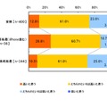 自分の情報感度は高いと思うか（単一回答形式）