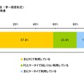 Twitterの接続方法（単一回答形式）