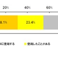 ツイートする際に「なう」を使用するか（単一回答形式）