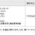 製品の価格・出荷時期（国内）