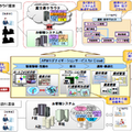 APMモダナイゼーションサービス for Cloudの概念図