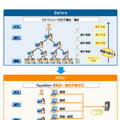 「RapidWeb+」による簡易Webツール導入で飛躍的に効率化されるExcelワークシートの集計業務