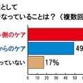 シミ対策として行っていることは？