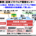 富士通沼津ソフトウェア開発センターの事例。コスト削減効果は大きい