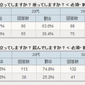 調査結果