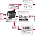 ブランドダイアログが取り組むグリッドコンピューティングの模式図