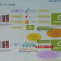 予定サービス内容の概略図