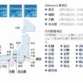 「VMware仮想化サミット2010」開催地区