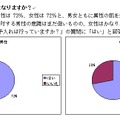 異性の肌は男性も気にしているようだ