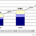 モバイル広告市場規模の推移（2007年～2009年）