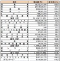 使用料徴収額の内訳