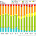 プラズマテレビのインチ別PV シェア