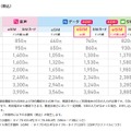 IIJmioがeSIMラインアップ拡充　SMS機能付きau網・ドコモ網を追加 画像