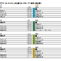 アイドルで「クール・ジャパン」だと思う人