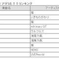 嵐が3曲ランクイン。「ガッツだぜ!!」が90年代の曲で唯一入った