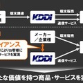 従来のビジネスモデルとの違い