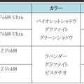 サムスン、最新折りたたみスマホが最大15000円オフになるキャンペーン