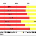 GREE登録率・認知率