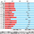 実名登録について