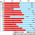 SNSで知り合った人とイベント・オフ会などを含めて実際に会った経験