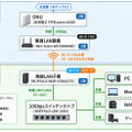 【10G回線導入レポ】ケーブルテレビ10G回線＋WiFiルータ2台で快適環境へ！
