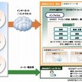 GRANDIT for Cloud利用イメージ