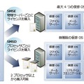 SMSEおよびSMSDの利用シーン