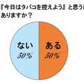 タバコを控えようと思う日はありますか？