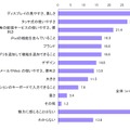 iPadに感じる魅力