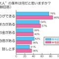 大人の条件は何だと思いますか？