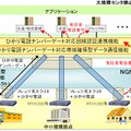 開発された機能のイメージ