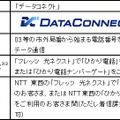 「データコネクト」サービス概要