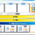 「データコネクト」および「ひかり電話ナンバーゲート」のサービス提供イメージ