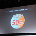 3D対応AQUOSの販売目標