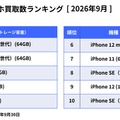 にこスマ、9月の中古スマホ販売ランキングを発表 iPhone 14が2か月連続首位