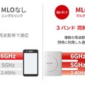 3つの周波数帯を同時利用するMLOの3バンド同時モード