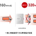 6GHz帯で利用できる320MHz幅通信の説明図