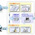 nicterのサブシステムの構成