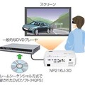 DVDプレーヤーとの接続イメージ