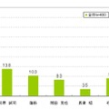 次期総理大臣にふさわしい候補者としては、菅直人副総理が一歩リードした