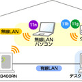 利用想定イメージ