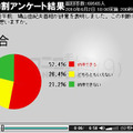 鳩山由紀夫首相の辞任についてどう思いますか？