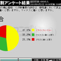 鳩山首相、小沢幹事長の辞任は、参院選において民主党にプラスに働くと思いますか？　マイナスに働くと思いますか？