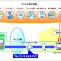 「フレッツ・ウイルスクリア」サービス提供イメージ