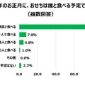 (図2)