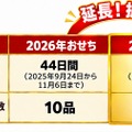 ファミリーマート「背徳おせち」予約受付中、早割対象15品を10%引きに