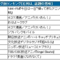 5月ハッシュタグ別ランキング