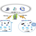 WiMAX Speed Wi-Fiの仕組み