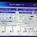 「BizCITY」全体イメージ