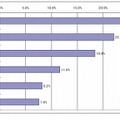 個別名称別媒体の認知度